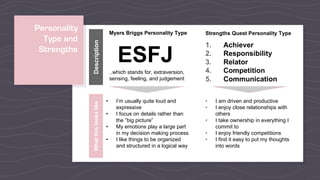 Personality
Type and
Strengths
Description
Myers Briggs Personality Type
ESFJ
..which stands for, extraversion,
sensing, feeling, and judgement
Whatthislookslike
• I’m usually quite loud and
expressive
• I focus on details rather than
the ”big picture”
• My emotions play a large part
in my decision making process
• I like things to be organized
and structured in a logical way
Strengths Quest Personality Type
1. Achiever
2. Responsibility
3. Relator
4. Competition
5. Communication
• I am driven and productive
• I enjoy close relationships with
others
• I take ownership in everything I
commit to
• I enjoy friendly competitions
• I find it easy to put my thoughts
into words
 