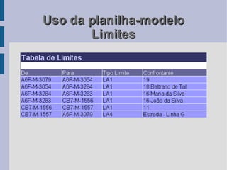 Uso da planilha-modelo
       Limites
 