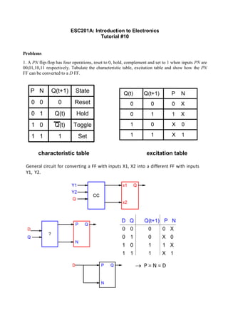 ESC201A: Introduction to Electronics
Tutorial #10
Problems
1. A PN flip-flop has four operations, reset to 0, hold, complement and set to 1 when inputs PN are
00,01,10,11 respectively. Tabulate the characteristic table, excitation table and show how the PN
FF can be converted to a D FF.
 