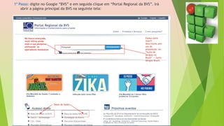1º Passo: digite no Google “BVS” e em seguida clique em “Portal Regional da BVS”. Irá
abrir a página principal da BVS na seguinte tela:
Espaço para
inserir
descritores sem
uso de
preposição: ex:
“Surto de
dengue no
Brasil” -> Surto
dengue Brasil.
Na busca avançada,
você refina ainda
mais a sua pesquisa
utilizando os
operadores booleanos
Bases de dados
 