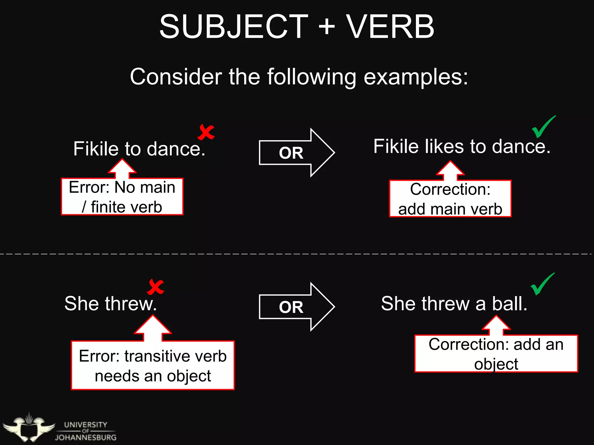 SUBJECT + VERB
Consider the following examples:
Fikile to dance.

Error: No main
/ finite verb
Fikile likes to dance.

Correction:
add main verb
She threw.

Error: transitive verb
needs an object
She threw a ball.

Correction: add an
object
OR
OR
 