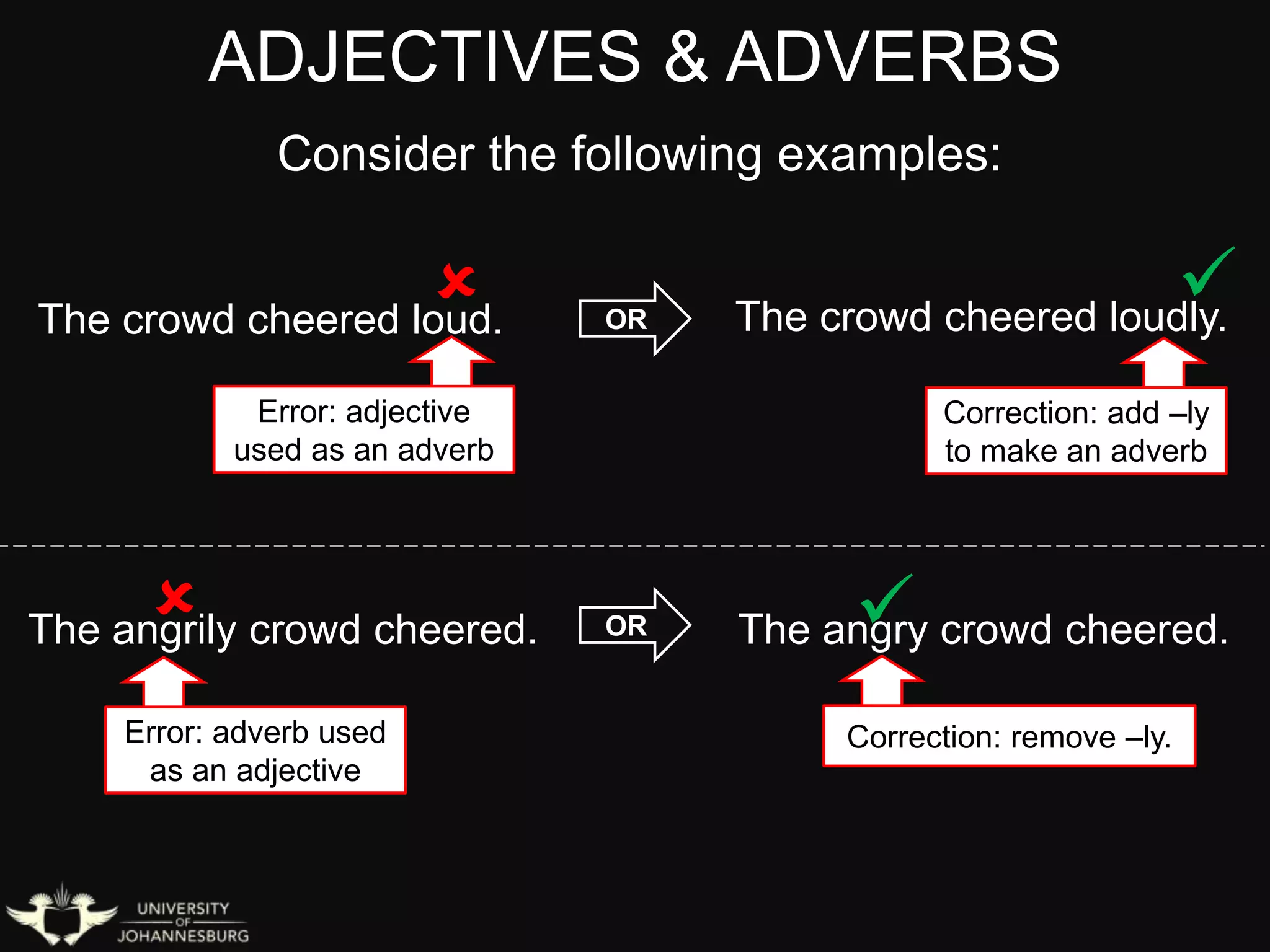 ADJECTIVES & ADVERBS
Consider the following examples:
ORThe crowd cheered loud.
 The crowd cheered loudly.

The angrily crowd cheered. OR The angry crowd cheered.
Correction: add –ly
to make an adverb
Error: adjective
used as an adverb
Error: adverb used
as an adjective
Correction: remove –ly.
 