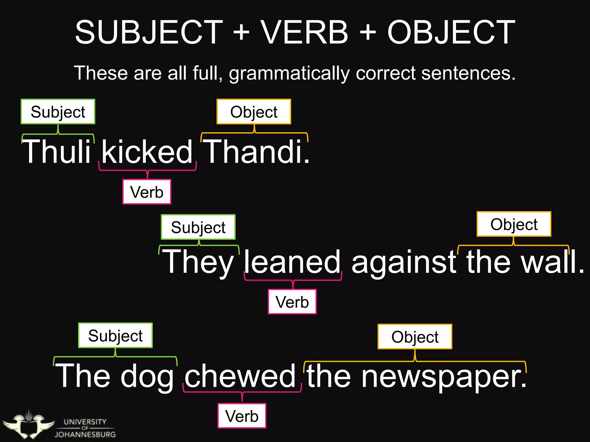 SUBJECT + VERB + OBJECT
These are all full, grammatically correct sentences.
Thuli kicked Thandi.
They leaned against the wall.
The dog chewed the newspaper.
Subject
Verb
Object
Subject
Verb
Object
Subject
Verb
Object
 