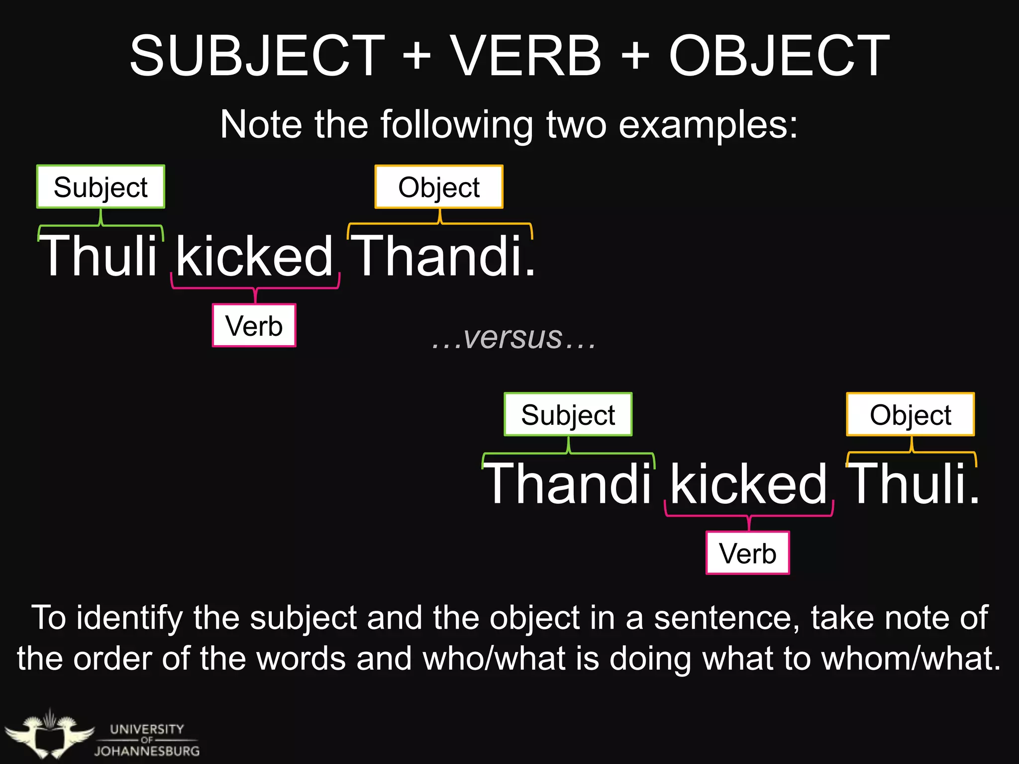 SUBJECT + VERB + OBJECT
Note the following two examples:
Thuli kicked Thandi.
Subject
Verb
Object
Thandi kicked Thuli.
Subject
Verb
Object
…versus…
To identify the subject and the object in a sentence, take note of
the order of the words and who/what is doing what to whom/what.
 
