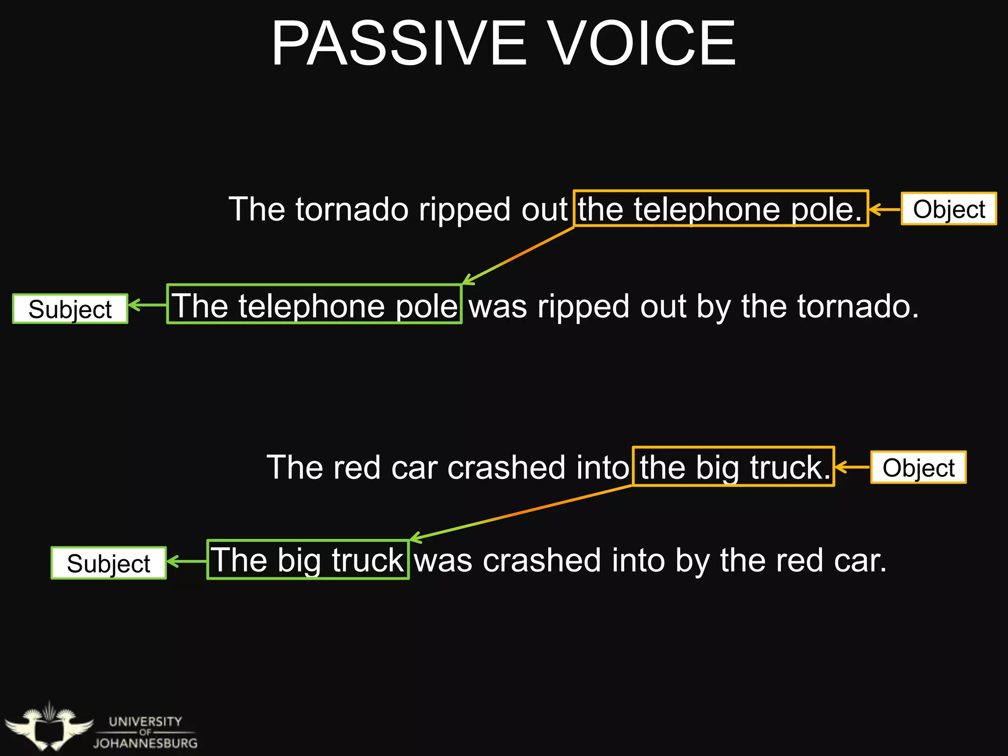 PASSIVE VOICE
The tornado ripped out the telephone pole.
The telephone pole was ripped out by the tornado.
Object
Subject
The red car crashed into the big truck.
The big truck was crashed into by the red car.
Object
Subject
 