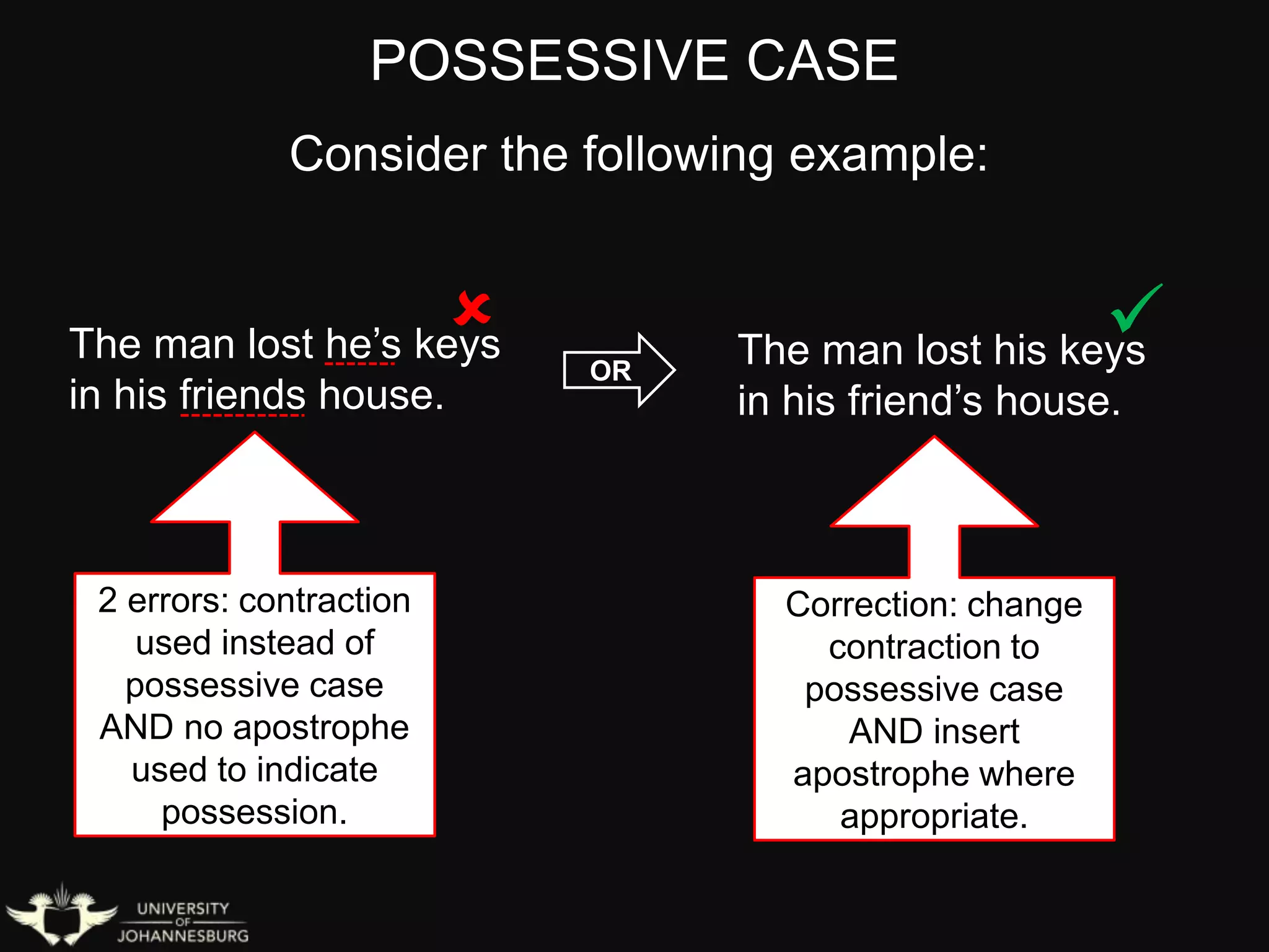 POSSESSIVE CASE
Consider the following example:
The man lost he’s keys
in his friends house.
The man lost his keys
in his friend’s house.
 
2 errors: contraction
used instead of
possessive case
AND no apostrophe
used to indicate
possession.
OR
Correction: change
contraction to
possessive case
AND insert
apostrophe where
appropriate.
 