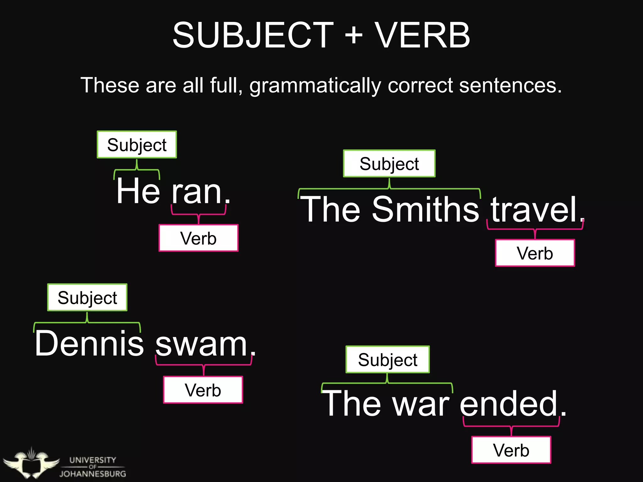 SUBJECT + VERB
He ran.
The Smiths travel.
Subject
Verb
Dennis swam.
Subject
Verb
Subject
Verb
The war ended.
Subject
Verb
These are all full, grammatically correct sentences.
 
