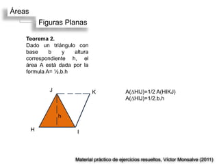 Áreas
            Figuras Planas

    Teorema 2.
    Dado un triángulo con
    base     b    y  altura
    correspondiente h, el
    área A está dada por la
    formula A= ½.b.h


               J              K               A(∆HIJ)=1/2 A(HIKJ)
                                              A(∆HIJ)=1/2.b.h


                   h

        H              I




                       Material práctico de ejercicios resueltos, Víctor Monsalve (2011)
 