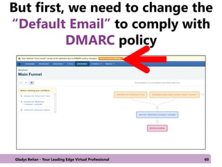 But first, we need to change the
“Default Email” to comply with
DMARC policy
Gladys Beñan - Your Leading Edge Virtual Professional 60
 