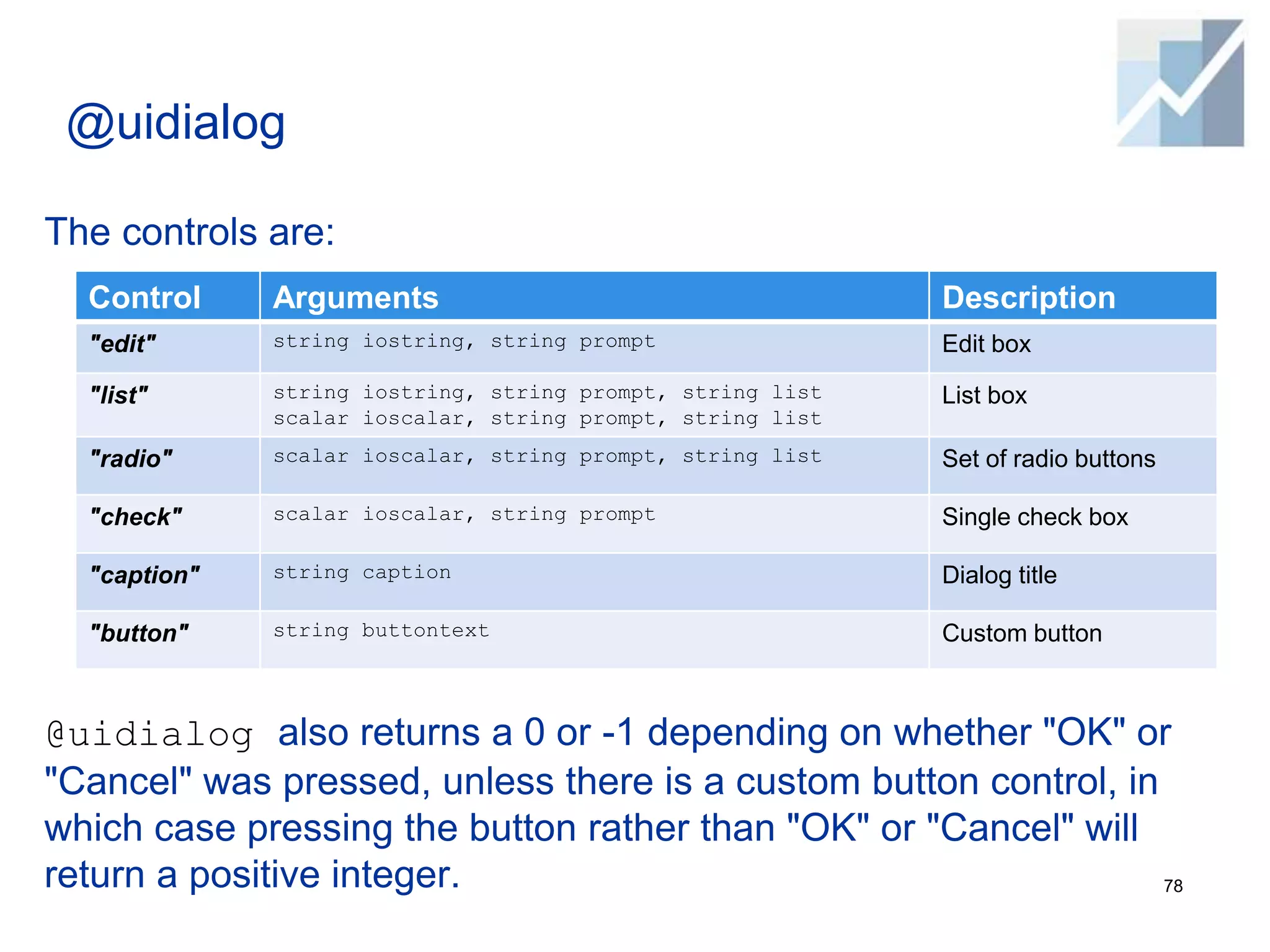 @uidialog
The controls are:
@uidialog also returns a 0 or -1 depending on whether "OK" or
"Cancel" was pressed, unless there is a custom button control, in
which case pressing the button rather than "OK" or "Cancel" will
return a positive integer. 78
Control Arguments Description
"edit" string iostring, string prompt Edit box
"list" string iostring, string prompt, string list
scalar ioscalar, string prompt, string list
List box
"radio" scalar ioscalar, string prompt, string list Set of radio buttons
"check" scalar ioscalar, string prompt Single check box
"caption" string caption Dialog title
"button" string buttontext Custom button
 