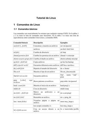 Tutorial de Linux
1 Comandos de Linux
1.1 Comandos básicos
Los comandos son esencialmente los mismos que cualquier sistema UNIX. En la tablas 1
y 2 se tiene la lista de comandos mas frecuentes. En la tabla 3 se tiene una lista de
equivalencias entre comandos Unix/Linux y comandos DOS.
Comando/Sintaxis Descripción Ejemplos
cat fich1 [...fichN] Concatena y muestra un archivos cat /etc/passwd
archivos cat dict1 dict2 dict
cd [dir] Cambia de directorio cd /tmp
chmod permisos fich Cambia los permisos de un archivo chmod +x miscript
chown usuario:grupo fich Cambia el dueño un archivo chown nobody miscript
cp fich1...fichN dir Copia archivos cp foo foo.backup
diff [-e]arch1 arch2 Encuentra diferencia entre archivos diff foo.c newfoo.c
du [-sabr] fich Reporta el tamaño del directorio du -s /home/
file arch Muestra el tipo de un archivo file arc_desconocido
find dir test acción Encuentra archivos.
find . -name ‘‘.bak’’ -
print
grep [-cilnv] expr
archivos
Busca patrones en archivos grep mike /etc/passwd
head -count fich Muestra el inicio de un archivo head prog1.c
mkdir dir Crea un directorio. mkdir temp
mv fich1 ...fichN dir
Mueve un archivo(s) a un
directorio
mv a.out prog1
mv fich1 fich2 Renombra un archivo. mv .c prog_dir
less / more fich(s)
Visualiza página a página un
archivo.
more muy_largo.c
less acepta comandos vi. less muy_largo.c
ln [-s] fich acceso
Crea un acceso directo a un
archivo
ln -s /users/mike/.profile
.
 