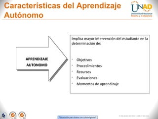 Características del Aprendizaje
Autónomo

                    Implica mayor intervención del estudiante en la
                    determinación de:


     APRENDIZAJE
      APRENDIZAJE   
                        Objetivos
     AUTONOMO
      AUTONOMO      
                        Procedimientos
                    
                        Recursos
                    
                        Evaluaciones
                    
                        Momentos de aprendizaje




                                                  FI-GQ-GCMU-004-015 V. 000-27-08-2011
 