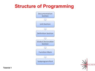 Tutorial 1
Structure of Programming
 