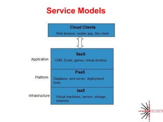 Service Models
 