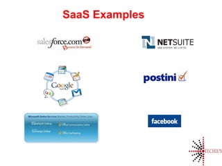SaaS Examples
 