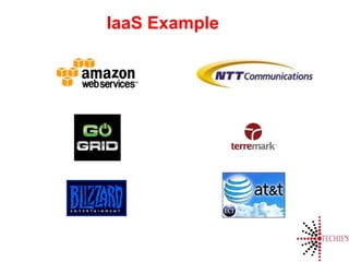 IaaS Example
 