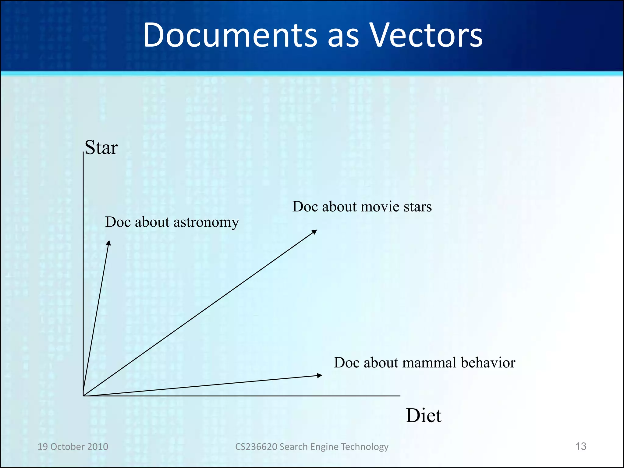19 October 2010 CS236620 Search Engine Technology 13
Documents as Vectors
Star
Diet
Doc about astronomy
Doc about movie stars
Doc about mammal behavior
 