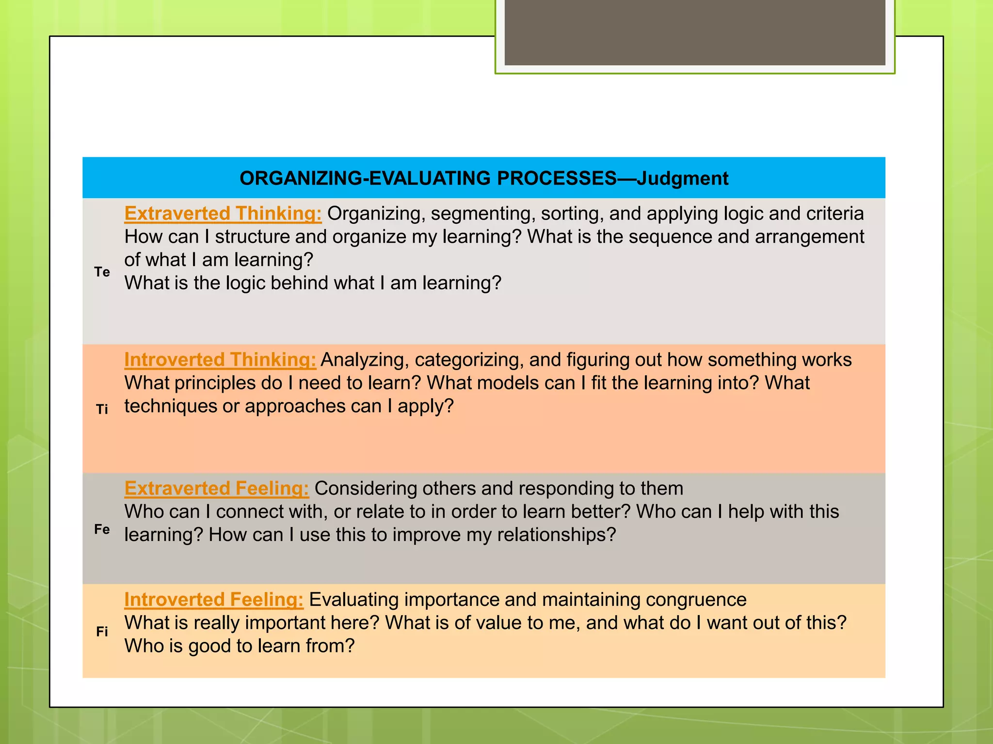 ORGANIZING-EVALUATING PROCESSES—Judgment
     Extraverted Thinking: Organizing, segmenting, sorting, and applying logic and criteria
     How can I structure and organize my learning? What is the sequence and arrangement
     of what I am learning?
Te
     What is the logic behind what I am learning?


     Introverted Thinking: Analyzing, categorizing, and figuring out how something works
     What principles do I need to learn? What models can I fit the learning into? What
Ti   techniques or approaches can I apply?



     Extraverted Feeling: Considering others and responding to them
     Who can I connect with, or relate to in order to learn better? Who can I help with this
Fe
     learning? How can I use this to improve my relationships?


     Introverted Feeling: Evaluating importance and maintaining congruence
Fi
     What is really important here? What is of value to me, and what do I want out of this?
     Who is good to learn from?
 