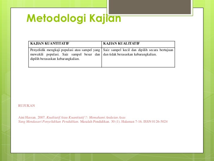 Contoh kajian