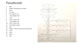 Tutorial 1 MT2.pptx