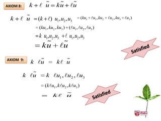 AXIOM 8:    k       
                   u         
                             ku         
                                       u

  k      
        u        (k ) u1, u2 , u3             (ku1 u1 , ku2   u2 , ku3 u3 )

                  (ku1 , ku2 , ku3 ) (u1 , u2 , u3 )
                  k u1, u2 , u3     u1, u2 , u3
                    
                   ku              
                                  u
AXIOM 9:        
             k u               
                             k u
              
           k u       k u1 , u2 , u3
                     (k u1 , k u2 , k u3 )
                              
                           k u
 