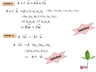 AXIOM 8:    k       
                   u         
                             ku         
                                       u

  k      
        u        (k ) u1, u2 , u3             (ku1 u1 , ku2   u2 , ku3 u3 )

                  (ku1 , ku2 , ku3 ) (u1 , u2 , u3 )
                  k u1, u2 , u3     u1, u2 , u3
                    
                   ku              
                                  u
AXIOM 9:        
             k u               
                             k u
              
           k u       k u1 , u2 , u3
                     (k u1 , k u2 , k u3 )
                              
                           k u
 