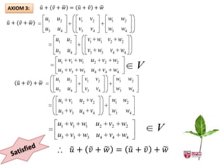 AXIOM 3:

           u1   u2        v1        v2        w1    w2
u (v w)
              u3   u4        v3        v4        w3    w4
                   u1 u2           v1 w1 v2 w2
                   u3 u4           v3 w3 v4 w4
                   u1 v1 w1            u2 v2 w2
                    u3 v3 w3 u4 v4 w4                            V
                u1 u2    v1 v2   w1                      w2
    (u v) w
                   u3   u4        v3        v4        w3    w4
                    u1 v1 u2 v2                   w1 w2
                    u3 v3 u4 v4                   w3       w4
                   u1 v1 w1                 u2 v2 w2
                                                                     V
                   u3 v3 w3 u4 v4 w4
                             
                        u (v w) (v u ) w
 