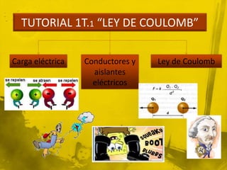 TUTORIAL 1T.1 “LEY DE COULOMB”

Carga eléctrica   Conductores y   Ley de Coulomb
                    aislantes
                    eléctricos
 