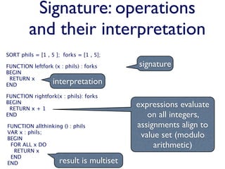 Signature: operations
         and their interpretation
SORT phils = [1 , 5 ]; forks = [1 , 5];

FUNCTION leftfork (x : phils) : forks     signature
BEGIN
 RETURN x
END                interpretation
FUNCTION rightfork(x : phils): forks
BEGIN
 RETURN x + 1
                                          expressions evaluate
END                                          on all integers,
FUNCTION allthinking () : phils           assignments align to
VAR x : phils;
BEGIN
                                           value set (modulo
 FOR ALL x DO                                  arithmetic)
  RETURN x
 END
END                  result is multiset
 