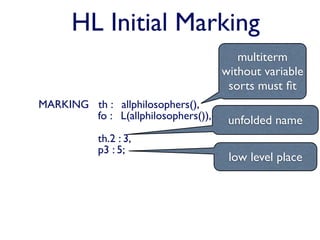 HL Initial Marking
                                        multiterm
                                     without variable
                                      sorts must ﬁt
MARKING th : allphilosophers(),
        fo : L(allphilosophers()),    unfolded name
           th.2 : 3,
           p3 : 5;
                                      low level place
 