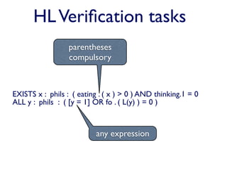 HL Veriﬁcation tasks
                  parentheses
                  compulsory



EXISTS x : phils : ( eating . ( x ) > 0 ) AND thinking.1 = 0
ALL y : phils : ( [y = 1] OR fo . ( L(y) ) = 0 )


                          any expression
 