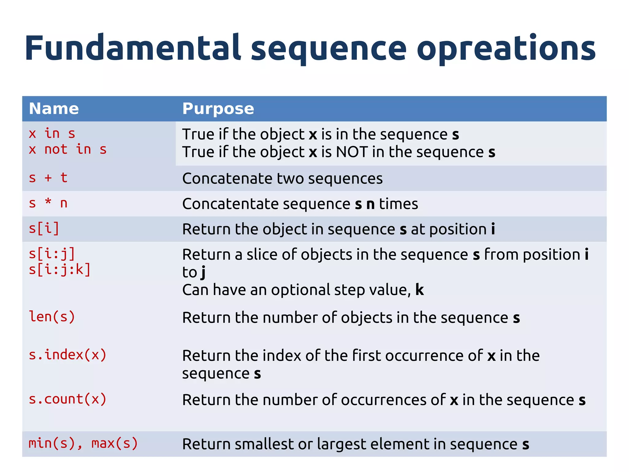 Fundamental sequence opreations
Name             Purpose
x in s           True if the object x is in the sequence s
x not in s       True if the object x is NOT in the sequence s
s + t            Concatenate two sequences
s * n            Concatentate sequence s n times
s[i]             Return the object in sequence s at position i
s[i:j]           Return a slice of objects in the sequence s from position i
s[i:j:k]         to j
                 Can have an optional step value, k
len(s)           Return the number of objects in the sequence s

s.index(x)       Return the index of the first occurrence of x in the
                 sequence s
s.count(x)       Return the number of occurrences of x in the sequence s

min(s), max(s)   Return smallest or largest element in sequence s
 