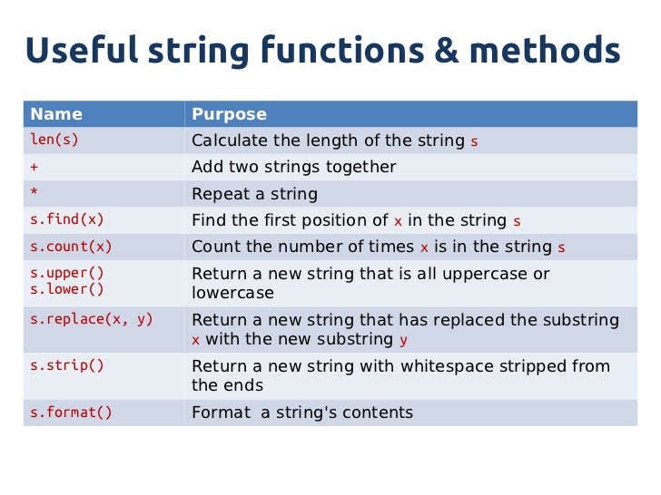 Str functions