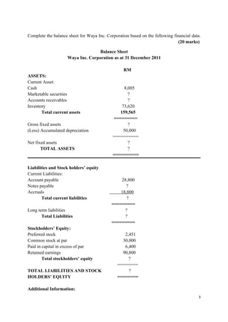 Complete the balance sheet for Waya Inc. Corporation based on the following financial data.
                                                                              (20 marks)

                                    Balance Sheet
                     Waya Inc. Corporation as at 31 December 2011

                                                  RM
ASSETS:
Current Asset:
Cash                                             8,005
Marketable securities                              ?
Accounts receivables                               ?
Inventory                                       73,620
       Total current assets                    159,565
                                            =========
Gross fixed assets                                 ?
(Less) Accumulated depreciation                  50,000
                                            ==========
Net fixed assets                                   ?
       TOTAL ASSETS                                ?
                                            ==========

Liabilities and Stock holders’ equity
Current Liabilities:
Account payable                                 28,800
Notes payable                                      ?
Accruals                                        18,800
        Total current liabilities                  ?
                                            =========
Long term liabilities                             ?
       Total Liabilities                          ?
                                            =========
Stockholders’ Equity:
Preferred stock                                   2,451
Common stock at par                              30,000
Paid in capital in excess of par                  6,400
Retained earnings                                90,800
        Total stockholders’ equity                  ?
                                               ========
TOTAL LIABILITIES AND STOCK                         ?
HOLDERS’ EQUITY                                ========

Additional Information:
                                                                                         3
 