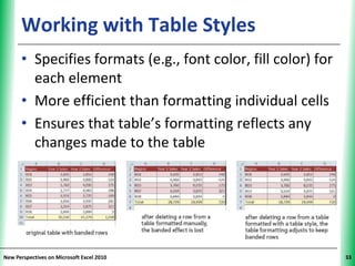 Working with Table Styles                           XP


      • Specifies formats (e.g., font color, fill color) for
        each element
      • More efficient than formatting individual cells
      • Ensures that table’s formatting reflects any
        changes made to the table




New Perspectives on Microsoft Excel 2010                       33
 