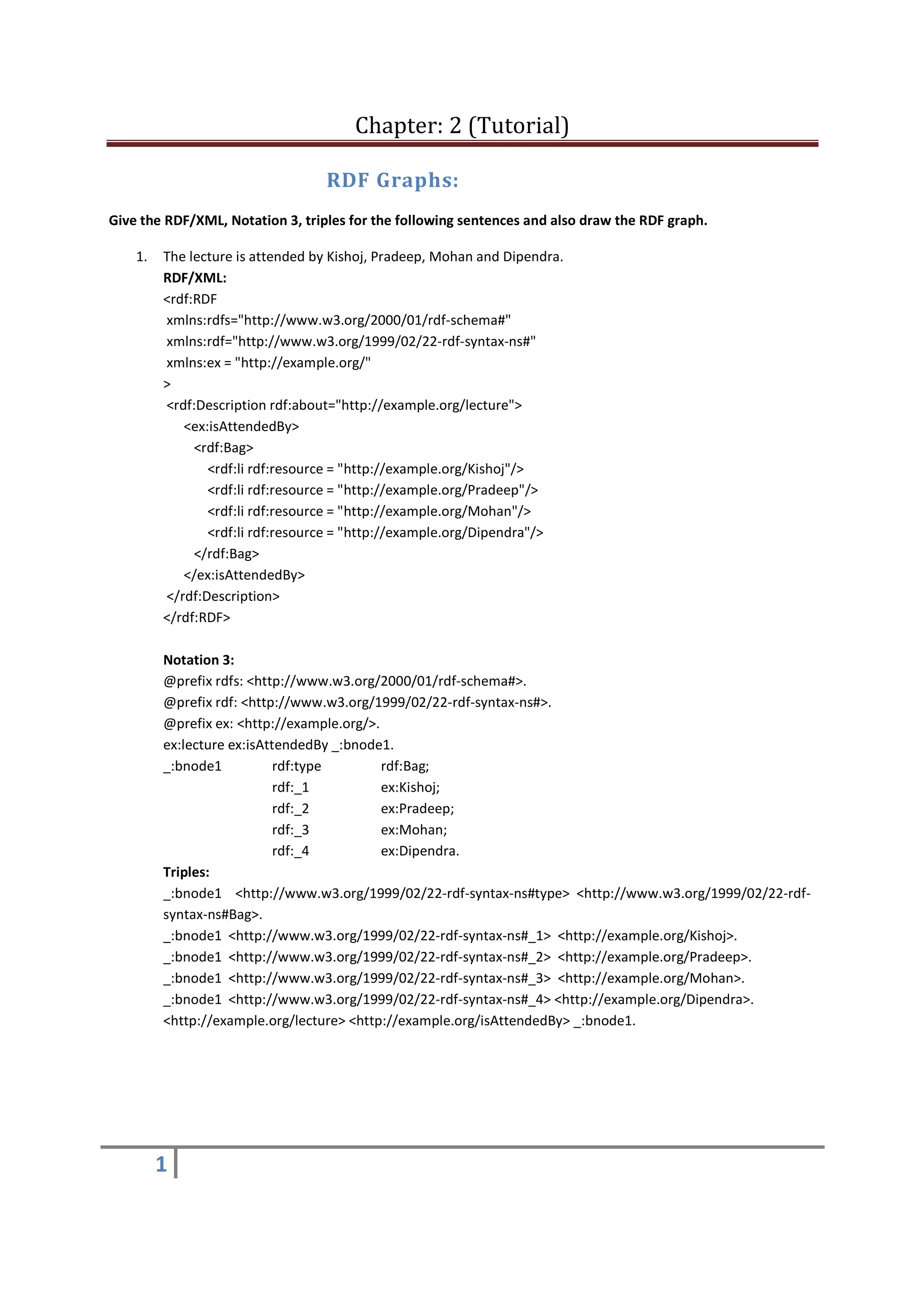 Chapter: 2 (Tutorial)
1
RDF Graphs:
Give the RDF/XML, Notation 3, triples for the following sentences and also draw the RDF graph.
1. The lecture is attended by Kishoj, Pradeep, Mohan and Dipendra.
RDF/XML:
<rdf:RDF
xmlns:rdfs="http://www.w3.org/2000/01/rdf-schema#"
xmlns:rdf="http://www.w3.org/1999/02/22-rdf-syntax-ns#"
xmlns:ex = "http://example.org/"
>
<rdf:Description rdf:about="http://example.org/lecture">
<ex:isAttendedBy>
<rdf:Bag>
<rdf:li rdf:resource = "http://example.org/Kishoj"/>
<rdf:li rdf:resource = "http://example.org/Pradeep"/>
<rdf:li rdf:resource = "http://example.org/Mohan"/>
<rdf:li rdf:resource = "http://example.org/Dipendra"/>
</rdf:Bag>
</ex:isAttendedBy>
</rdf:Description>
</rdf:RDF>
Notation 3:
@prefix rdfs: <http://www.w3.org/2000/01/rdf-schema#>.
@prefix rdf: <http://www.w3.org/1999/02/22-rdf-syntax-ns#>.
@prefix ex: <http://example.org/>.
ex:lecture ex:isAttendedBy _:bnode1.
_:bnode1 rdf:type rdf:Bag;
rdf:_1 ex:Kishoj;
rdf:_2 ex:Pradeep;
rdf:_3 ex:Mohan;
rdf:_4 ex:Dipendra.
Triples:
_:bnode1 <http://www.w3.org/1999/02/22-rdf-syntax-ns#type> <http://www.w3.org/1999/02/22-rdf-
syntax-ns#Bag>.
_:bnode1 <http://www.w3.org/1999/02/22-rdf-syntax-ns#_1> <http://example.org/Kishoj>.
_:bnode1 <http://www.w3.org/1999/02/22-rdf-syntax-ns#_2> <http://example.org/Pradeep>.
_:bnode1 <http://www.w3.org/1999/02/22-rdf-syntax-ns#_3> <http://example.org/Mohan>.
_:bnode1 <http://www.w3.org/1999/02/22-rdf-syntax-ns#_4> <http://example.org/Dipendra>.
<http://example.org/lecture> <http://example.org/isAttendedBy> _:bnode1.
 