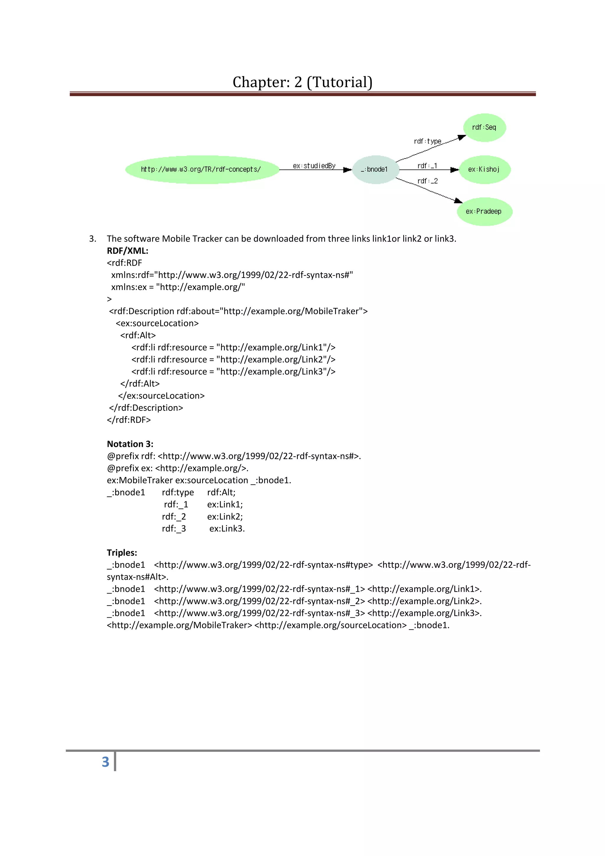 Chapter: 2 (Tutorial)
3
3. The software Mobile Tracker can be downloaded from three links link1or link2 or link3.
RDF/XML:
<rdf:RDF
xmlns:rdf="http://www.w3.org/1999/02/22-rdf-syntax-ns#"
xmlns:ex = "http://example.org/"
>
<rdf:Description rdf:about="http://example.org/MobileTraker">
<ex:sourceLocation>
<rdf:Alt>
<rdf:li rdf:resource = "http://example.org/Link1"/>
<rdf:li rdf:resource = "http://example.org/Link2"/>
<rdf:li rdf:resource = "http://example.org/Link3"/>
</rdf:Alt>
</ex:sourceLocation>
</rdf:Description>
</rdf:RDF>
Notation 3:
@prefix rdf: <http://www.w3.org/1999/02/22-rdf-syntax-ns#>.
@prefix ex: <http://example.org/>.
ex:MobileTraker ex:sourceLocation _:bnode1.
_:bnode1 rdf:type rdf:Alt;
rdf:_1 ex:Link1;
rdf:_2 ex:Link2;
rdf:_3 ex:Link3.
Triples:
_:bnode1 <http://www.w3.org/1999/02/22-rdf-syntax-ns#type> <http://www.w3.org/1999/02/22-rdf-
syntax-ns#Alt>.
_:bnode1 <http://www.w3.org/1999/02/22-rdf-syntax-ns#_1> <http://example.org/Link1>.
_:bnode1 <http://www.w3.org/1999/02/22-rdf-syntax-ns#_2> <http://example.org/Link2>.
_:bnode1 <http://www.w3.org/1999/02/22-rdf-syntax-ns#_3> <http://example.org/Link3>.
<http://example.org/MobileTraker> <http://example.org/sourceLocation> _:bnode1.
 