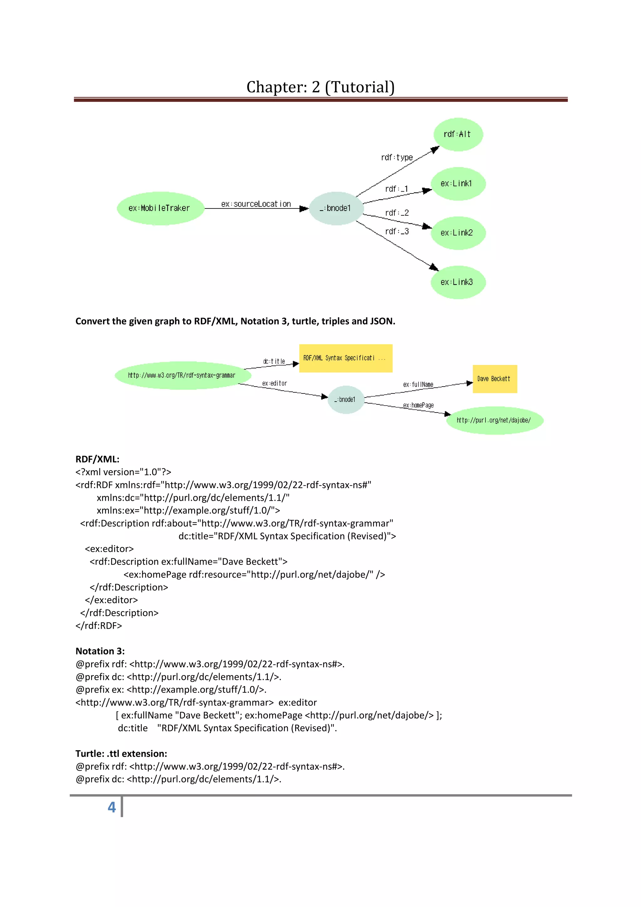 Chapter: 2 (Tutorial)
4
Convert the given graph to RDF/XML, Notation 3, turtle, triples and JSON.
RDF/XML:
<?xml version="1.0"?>
<rdf:RDF xmlns:rdf="http://www.w3.org/1999/02/22-rdf-syntax-ns#"
xmlns:dc="http://purl.org/dc/elements/1.1/"
xmlns:ex="http://example.org/stuff/1.0/">
<rdf:Description rdf:about="http://www.w3.org/TR/rdf-syntax-grammar"
dc:title="RDF/XML Syntax Specification (Revised)">
<ex:editor>
<rdf:Description ex:fullName="Dave Beckett">
<ex:homePage rdf:resource="http://purl.org/net/dajobe/" />
</rdf:Description>
</ex:editor>
</rdf:Description>
</rdf:RDF>
Notation 3:
@prefix rdf: <http://www.w3.org/1999/02/22-rdf-syntax-ns#>.
@prefix dc: <http://purl.org/dc/elements/1.1/>.
@prefix ex: <http://example.org/stuff/1.0/>.
<http://www.w3.org/TR/rdf-syntax-grammar> ex:editor
[ ex:fullName "Dave Beckett"; ex:homePage <http://purl.org/net/dajobe/> ];
dc:title "RDF/XML Syntax Specification (Revised)".
Turtle: .ttl extension:
@prefix rdf: <http://www.w3.org/1999/02/22-rdf-syntax-ns#>.
@prefix dc: <http://purl.org/dc/elements/1.1/>.
 
