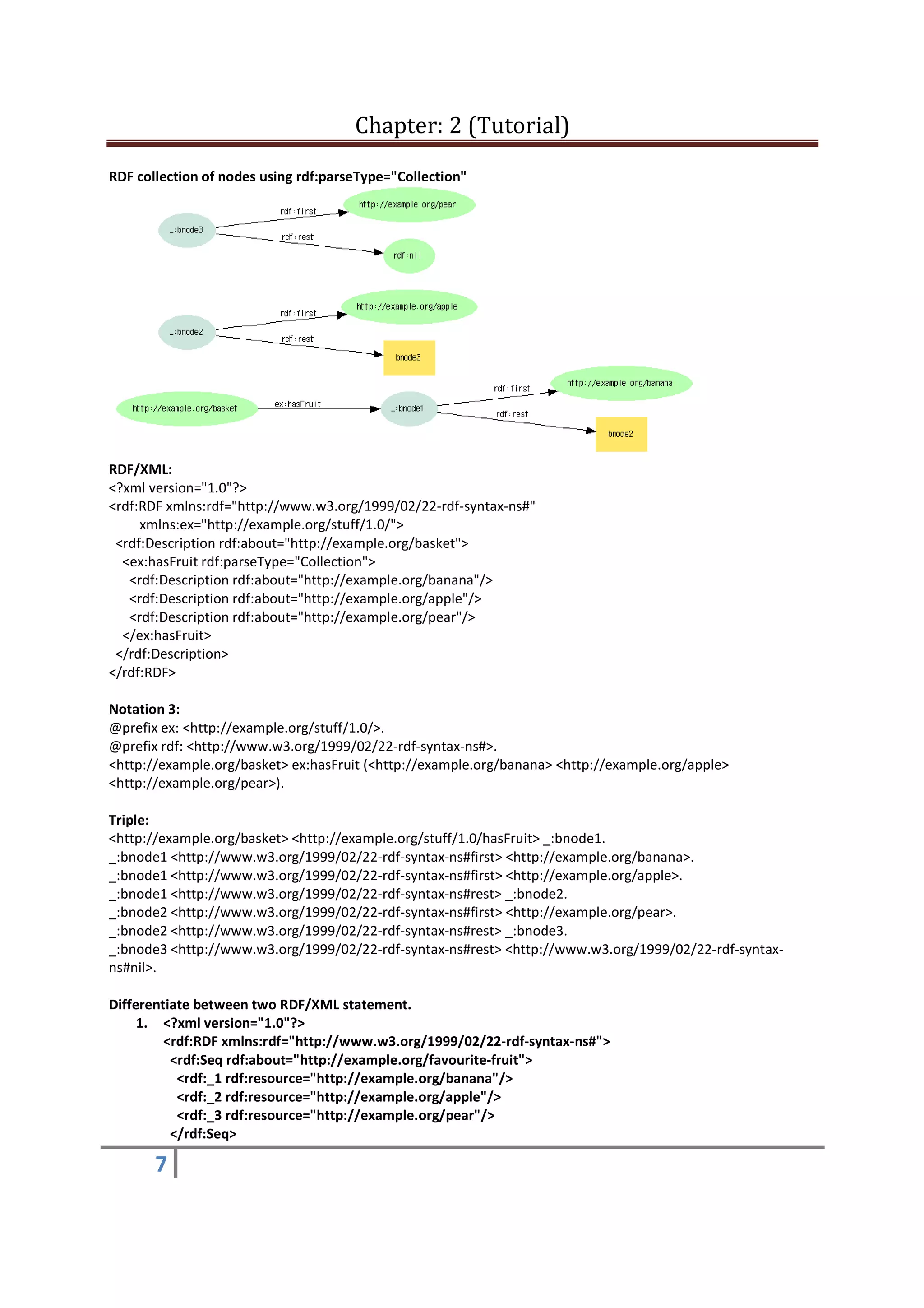 Chapter: 2 (Tutorial)
7
RDF collection of nodes using rdf:parseType="Collection"
RDF/XML:
<?xml version="1.0"?>
<rdf:RDF xmlns:rdf="http://www.w3.org/1999/02/22-rdf-syntax-ns#"
xmlns:ex="http://example.org/stuff/1.0/">
<rdf:Description rdf:about="http://example.org/basket">
<ex:hasFruit rdf:parseType="Collection">
<rdf:Description rdf:about="http://example.org/banana"/>
<rdf:Description rdf:about="http://example.org/apple"/>
<rdf:Description rdf:about="http://example.org/pear"/>
</ex:hasFruit>
</rdf:Description>
</rdf:RDF>
Notation 3:
@prefix ex: <http://example.org/stuff/1.0/>.
@prefix rdf: <http://www.w3.org/1999/02/22-rdf-syntax-ns#>.
<http://example.org/basket> ex:hasFruit (<http://example.org/banana> <http://example.org/apple>
<http://example.org/pear>).
Triple:
<http://example.org/basket> <http://example.org/stuff/1.0/hasFruit> _:bnode1.
_:bnode1 <http://www.w3.org/1999/02/22-rdf-syntax-ns#first> <http://example.org/banana>.
_:bnode1 <http://www.w3.org/1999/02/22-rdf-syntax-ns#first> <http://example.org/apple>.
_:bnode1 <http://www.w3.org/1999/02/22-rdf-syntax-ns#rest> _:bnode2.
_:bnode2 <http://www.w3.org/1999/02/22-rdf-syntax-ns#first> <http://example.org/pear>.
_:bnode2 <http://www.w3.org/1999/02/22-rdf-syntax-ns#rest> _:bnode3.
_:bnode3 <http://www.w3.org/1999/02/22-rdf-syntax-ns#rest> <http://www.w3.org/1999/02/22-rdf-syntax-
ns#nil>.
Differentiate between two RDF/XML statement.
1. <?xml version="1.0"?>
<rdf:RDF xmlns:rdf="http://www.w3.org/1999/02/22-rdf-syntax-ns#">
<rdf:Seq rdf:about="http://example.org/favourite-fruit">
<rdf:_1 rdf:resource="http://example.org/banana"/>
<rdf:_2 rdf:resource="http://example.org/apple"/>
<rdf:_3 rdf:resource="http://example.org/pear"/>
</rdf:Seq>
 