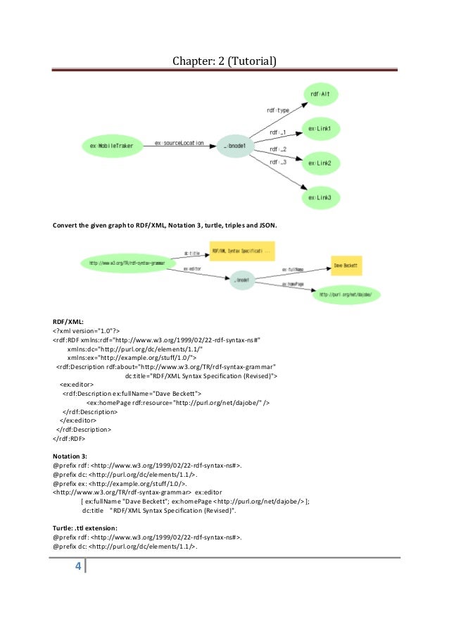 Xml Rdf Tutorial | tutorial for rdf graphs Xml Rdf Tutorial | tutorial for rdf graphs