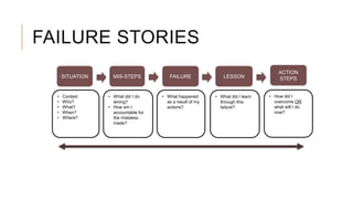 FAILURE STORIES
SITUATION MIS-STEPS FAILURE LESSON
ACTION
STEPS
• Context
• Who?
• What?
• When?
• Where?
• What did I do
wrong?
• How am I
accountable for
the mistakes
made?
• What happened
as a result of my
actions?
• What did I learn
through this
failure?
• How did I
overcome OR
what will I do
now?
 