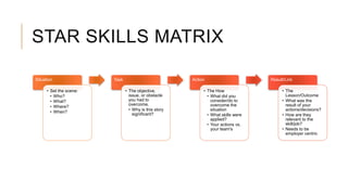 STAR SKILLS MATRIX
Situation
• Set the scene:
• Who?
• What?
• Where?
• When?
Task
• The objective,
issue, or obstacle
you had to
overcome.
• Why is this story
significant?
Action
• The How
• What did you
consider/do to
overcome the
situation
• What skills were
applied?
• Your actions vs.
your team's
Result/Link
• The
Lesson/Outcome
• What was the
result of your
actions/decisions?
• How are they
relevant to the
skill/job?
• Needs to be
employer centric
 