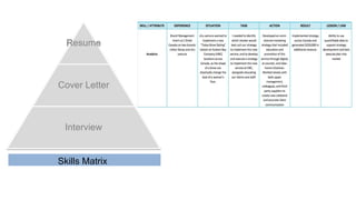 Resume
Cover Letter
Interview
Skills Matrix
 