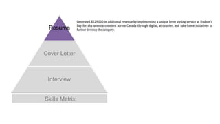 Resume
Cover Letter
Interview
Skills Matrix
 