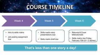 Week 4 Week 5 Week 6
• Intro to skills matrix
• Job posting assignment
due
• Skills matrix story
presentations due
• Skills matrix draft due
• Resume & Cover
letters/Emails
• Skills matrix due Friday,
February 10th (6 + 2 stories)
That’s less than one story a day!
COURSE TIMELINECOURSE TIMELINE
 