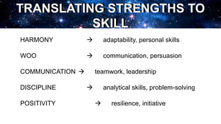 TRANSLATING STRENGTHS TO
SKILL
HARMONY  adaptability, personal skills
WOO  communication, persuasion
COMMUNICATION  teamwork, leadership
DISCIPLINE  analytical skills, problem-solving
POSITIVITY  resilience, initiative
TRANSLATING STRENGTHS TO
SKILL
 