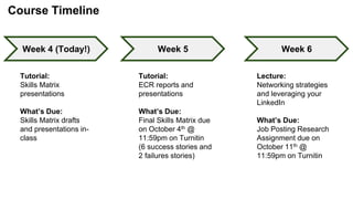 Course Timeline
Week 4 (Today!) Week 5 Week 6
Tutorial:
Skills Matrix
presentations
What’s Due:
Skills Matrix drafts
and presentations in-
class
Tutorial:
ECR reports and
presentations
What’s Due:
Final Skills Matrix due
on October 4th @
11:59pm on Turnitin
(6 success stories and
2 failures stories)
Lecture:
Networking strategies
and leveraging your
LinkedIn
What’s Due:
Job Posting Research
Assignment due on
October 11th @
11:59pm on Turnitin
 