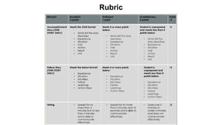 Rubric
 
