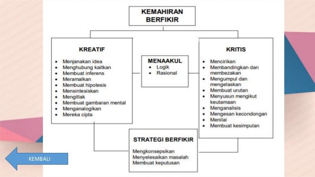 Kemahiran Berfikir