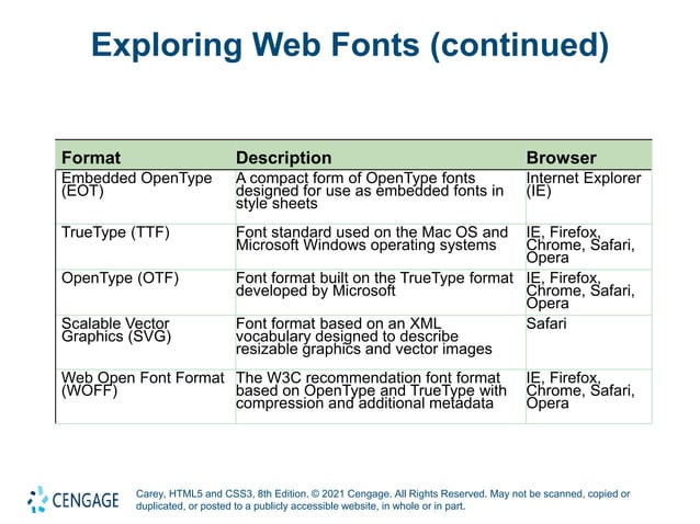 Getting started with CSs ppt presentation | PPT